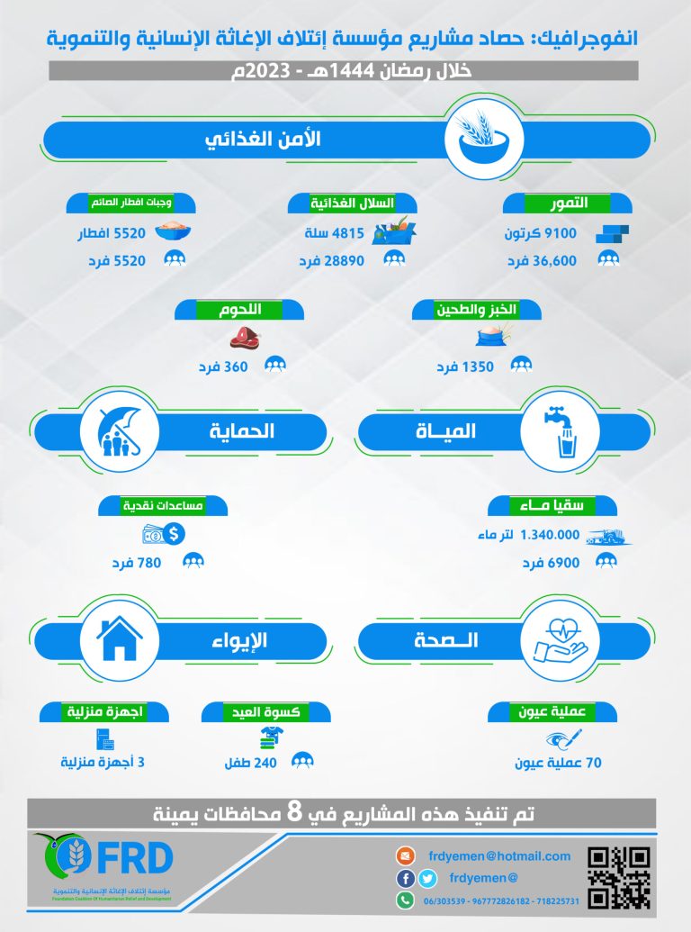 مشاريع رمضان 1444ه